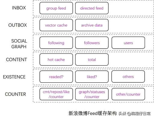 java本地缓存可靠吗,java高并发情况下sychronized有什么问题