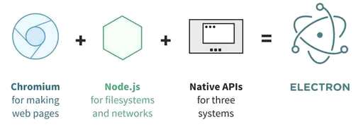 css焦点,使input获取焦点