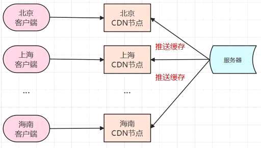 css返回顶部,什么类型都可以