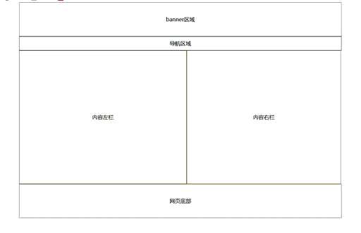 css 两边对齐,dw方框对齐方式