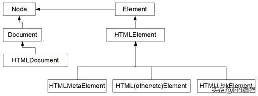 w3c css3,web前端开发人员经常去的网站有哪些