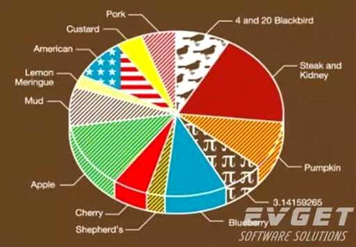 css3pie,visualize是什么插件