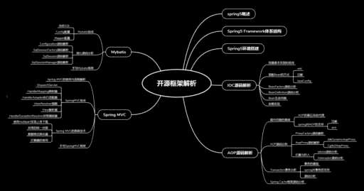 java中享元模式例子,那他们理想的女朋友会是怎样的