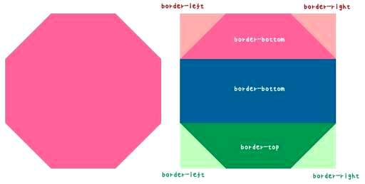 div-css,div是什么意思