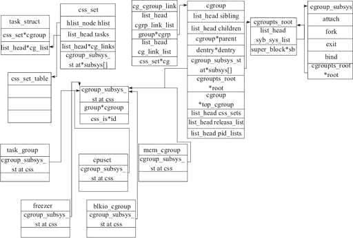 组织css,出现你的组织策略阻止大家为你完成此操作