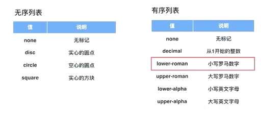 列表  css,python字典列表和列表字典