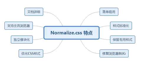 css文件引入css,An如何进行视频文件的转换