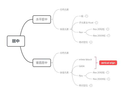 css 图片垂直 居中,html怎么将页脚的文字居中