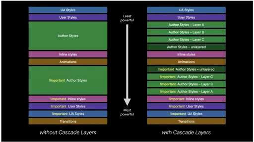 css safari,如何把googlechrome的书签导入到safari