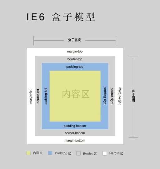 css ie10,什么是internet10