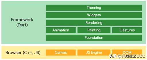 css ios,安卓机能刷苹果系统吗