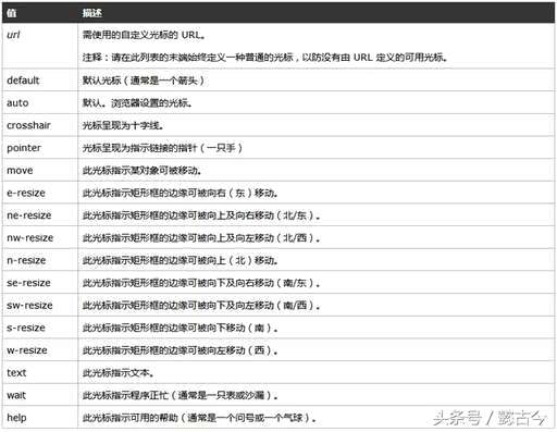 css过滤,在浏览器上如何设置广告过滤