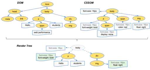 css 渲染,Docs将从HTML迁移到基于Canvas渲染