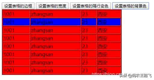 css table样式,html里面如何为边框设置图案样式