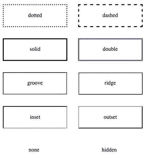 css 3.0 手册,写不出代码应该怎么办