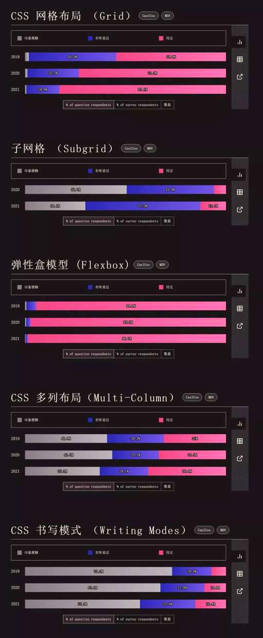 css 文字一行,css如何将表格的第一行添加背景颜色