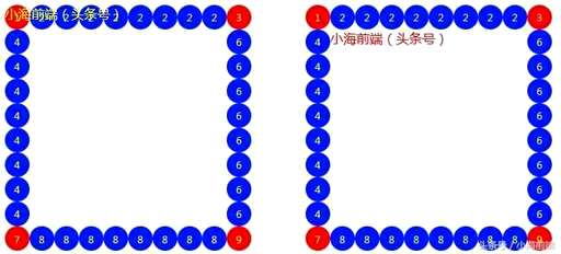 如何设置css样式,JS设置CSS样式