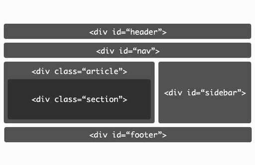 div css psd,为什么感觉很多人都选择前端不选择java