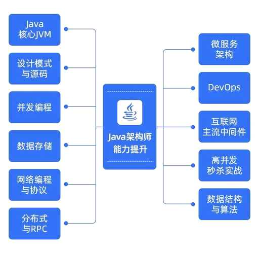 java中的战是什么意思,偶的世界还能更新多久