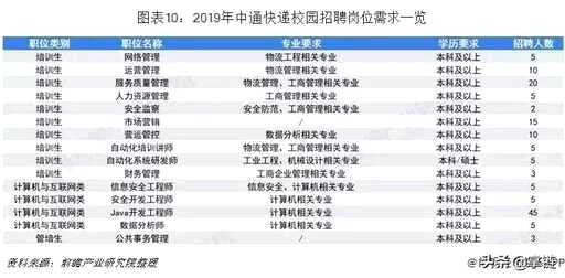 大三下学期java校招,在2018年应该学java