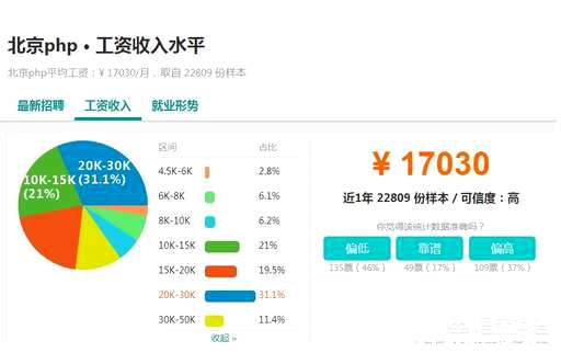 php css压缩,电脑上的视频太大