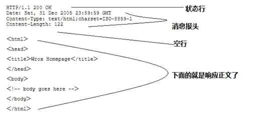 java 200,选择什么副业会容易挣钱且自由度高