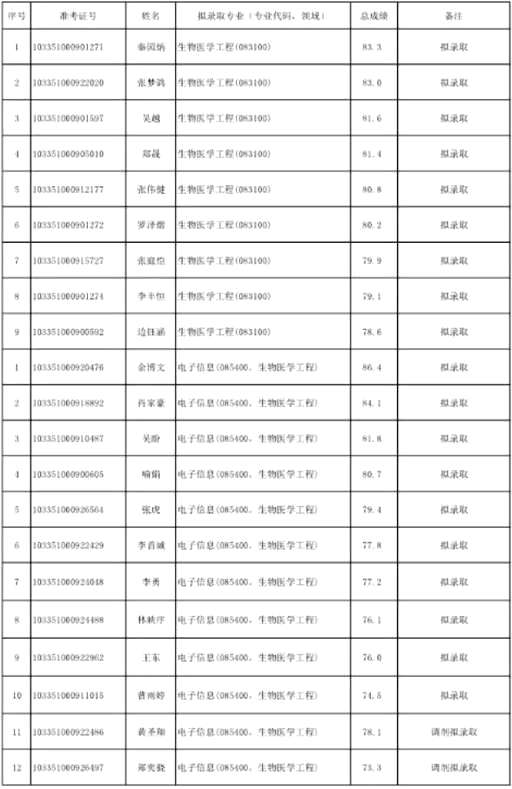 php在医学是什么意思,成都第七人民医院是华西医院的分院吗