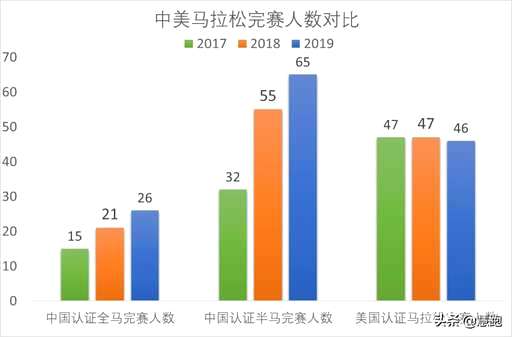 php安装统计代码吗,php信息申请代码