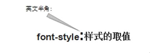 斜体字 css,css子元素有哪些名称