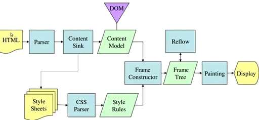 css 实现流程图,有哪些比较专业的业务流程图模板分享