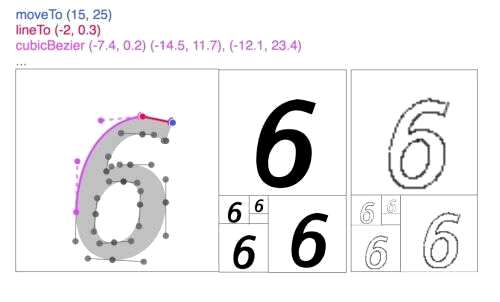 css 谷歌字体大小设置,华为font字体是什么