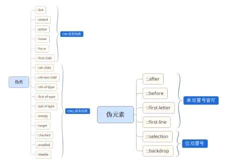 哪些浏览器支持css3,你用过最好的浏览器插件是什么