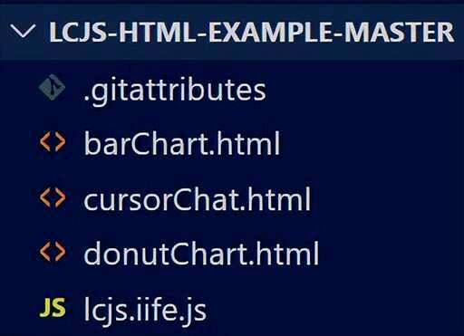 css chart,如何写html表签