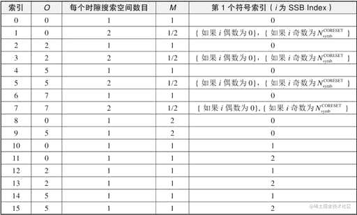 css set,setcontenttype怎么用