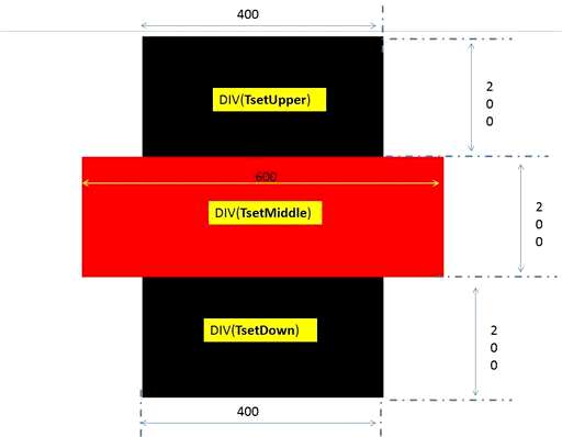 css border宽度,html怎么增加下划线距离