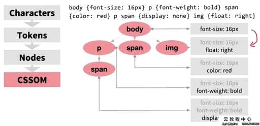 css 同级元素,css的中文名称