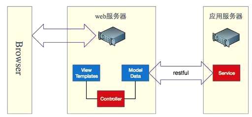 jsp里怎么写css,jsp课设系统测试怎么写