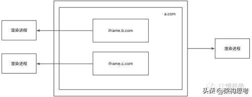 隔离css iframe,管理系统一般都是使用iframe吗