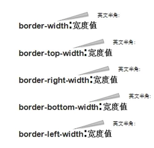 css边框值,border是什么的属性