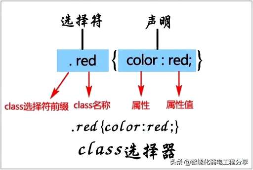 css改上级样式,elementUI中如何修改button属性的样式大小