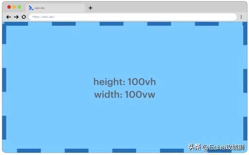 css vw怎么用,广场舞教程