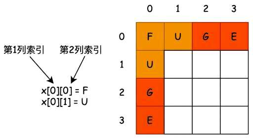 php 多维数组6,VB数组元素是什么