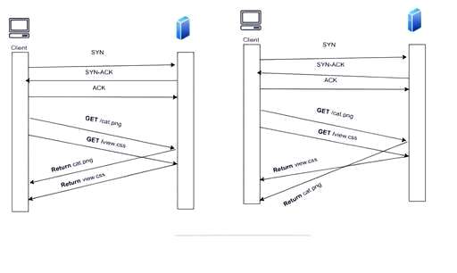 css中显示列表视图,html颜色选择框怎么表示