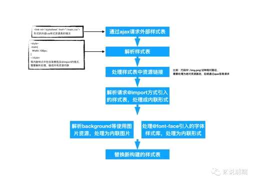 流程图css样式,有没有专业的流程图模板分享