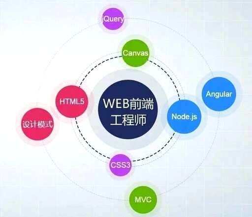 css实战面试题,教资面试阳了可以退费吗