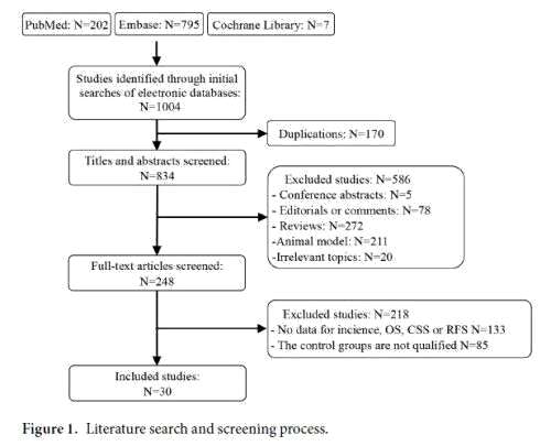 css3关键词,html中th如何表示占用两格