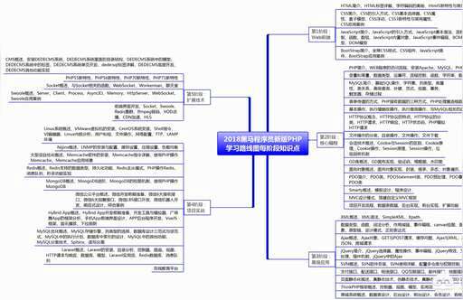 php注册码生成代码,什么是注册码怎么获取