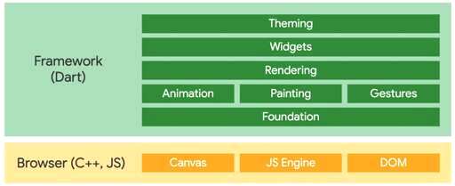 css嵌入css,elementui是用来干什么的