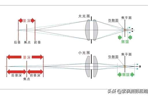 景深css,景深模式如何设置