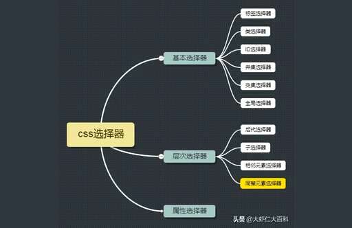 css  anchor,anchor用法固定搭配